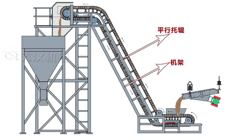 擋邊皮帶輸送機(jī)原理