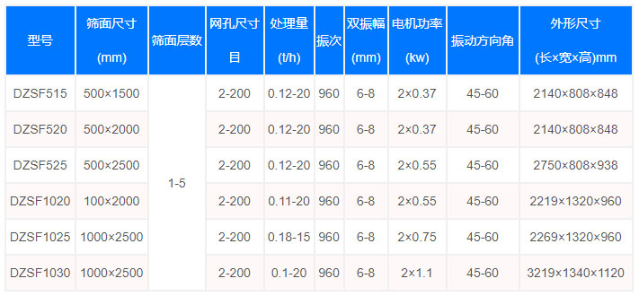 茴香種子直線篩型號參數