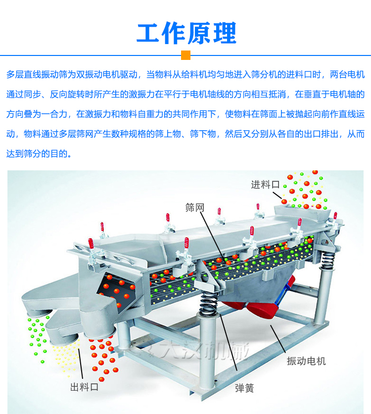 多層直線振動篩原理