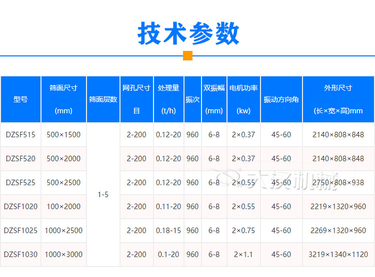 高嶺土振動篩技術參數