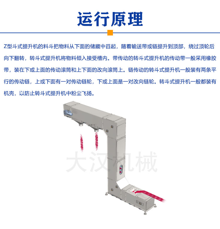 z型斗式提升機原理