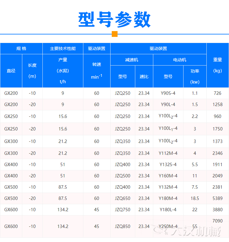 GX螺旋輸送機型號參數