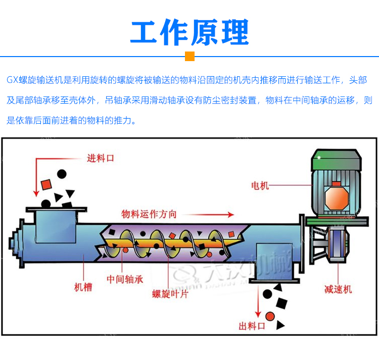 GX螺旋輸送機工作原理