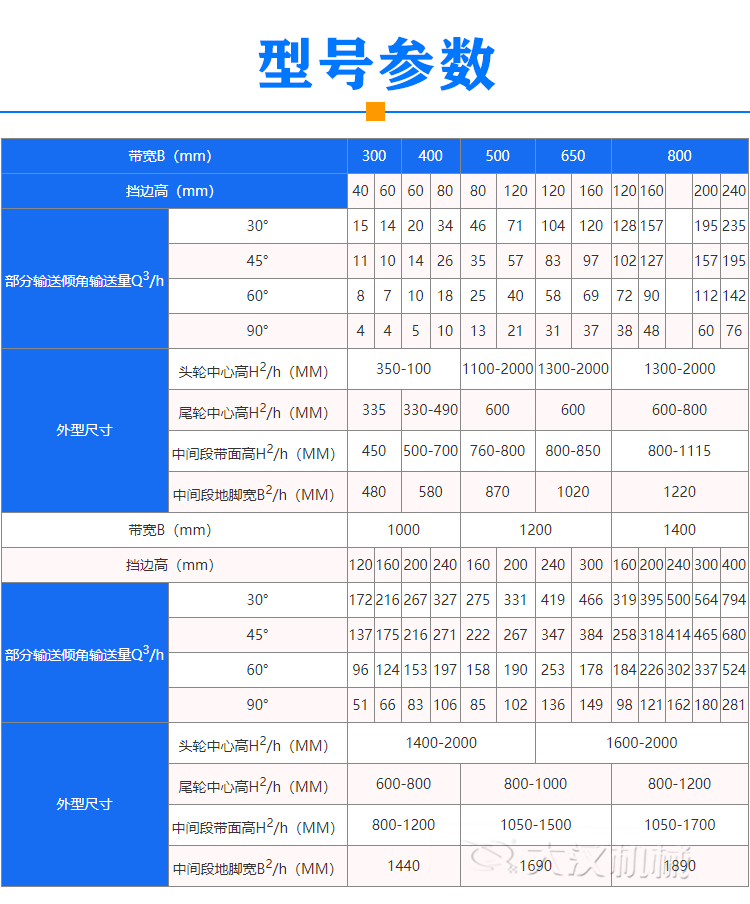 Z型皮帶輸送機(jī)參數(shù)