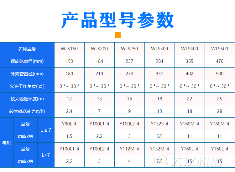 泥漿螺旋輸送機型號參數