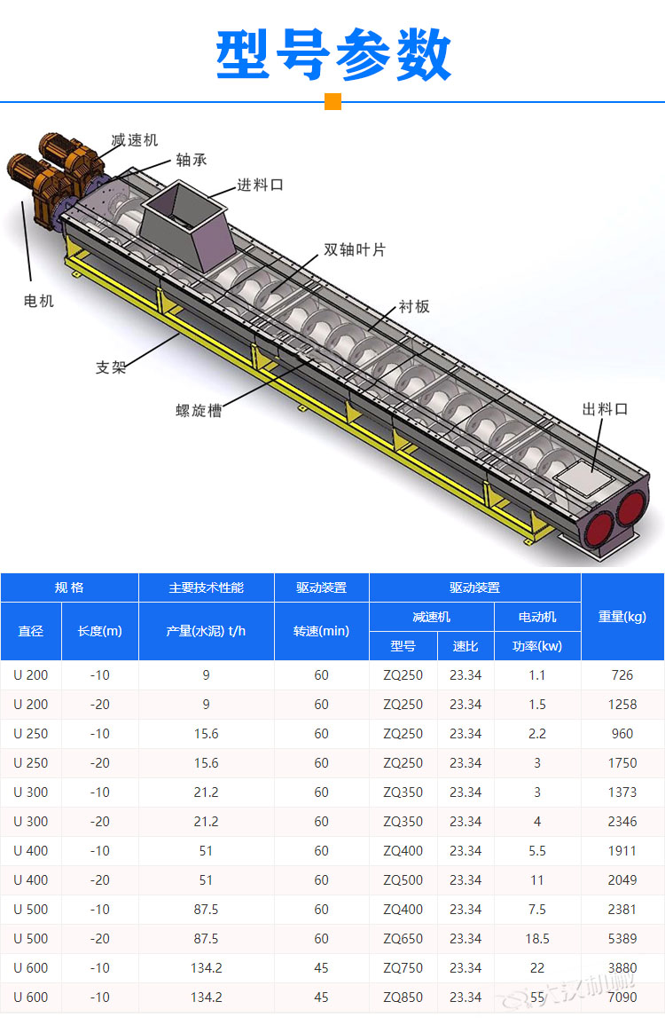 秸稈混勻雙軸螺旋輸送機參數