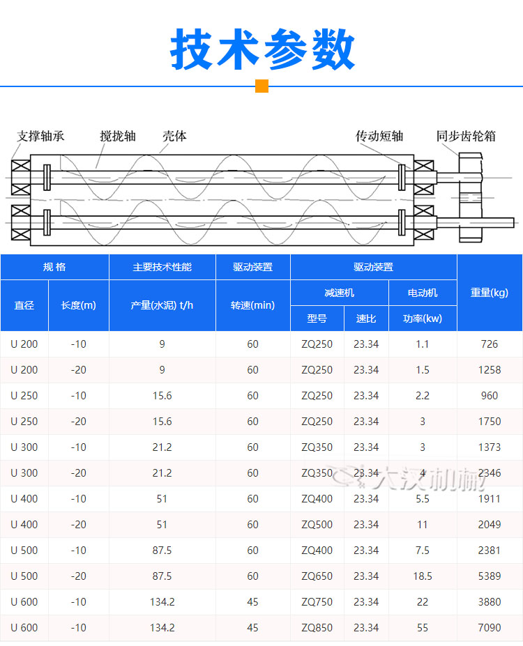 雙螺旋給料機參數