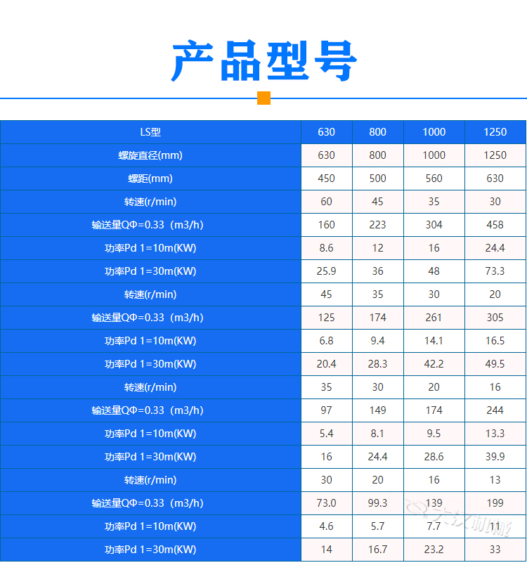 大型螺旋輸送機型號