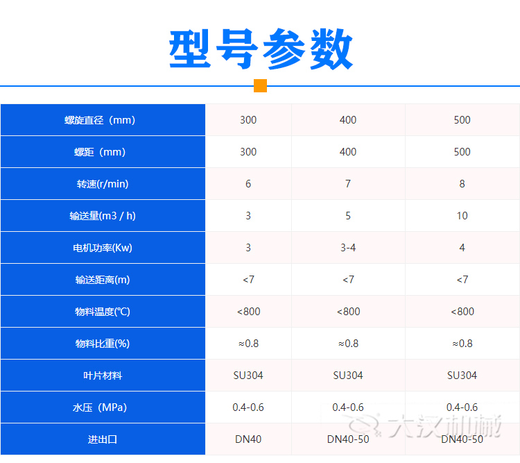 水套冷卻螺旋給料機(jī)型號(hào)