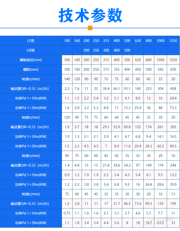 雙向螺旋輸送機技術參數