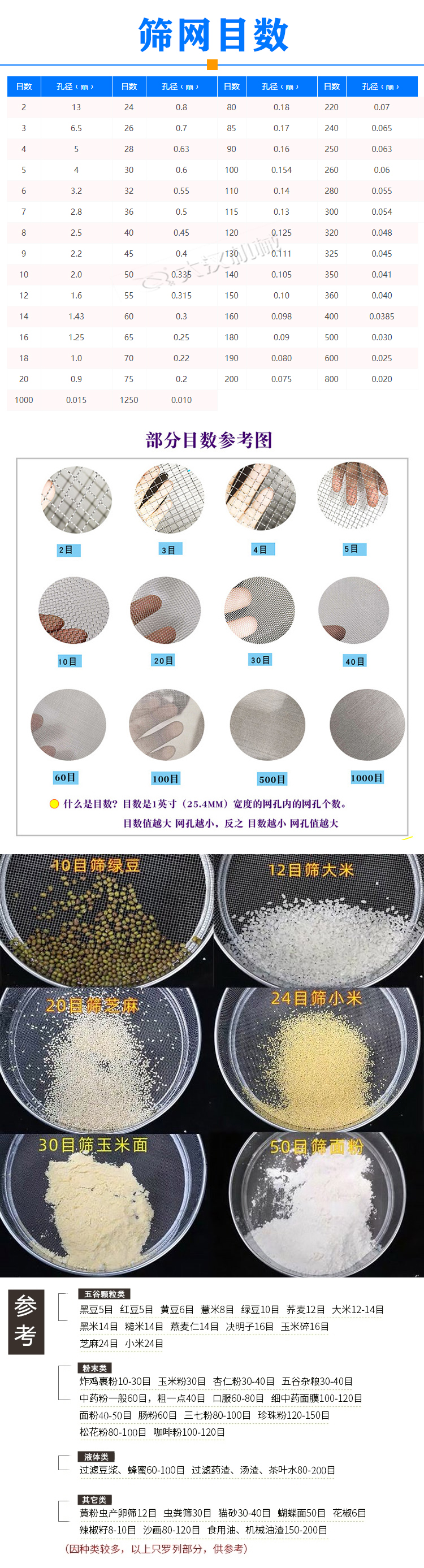 300mm試驗篩目數