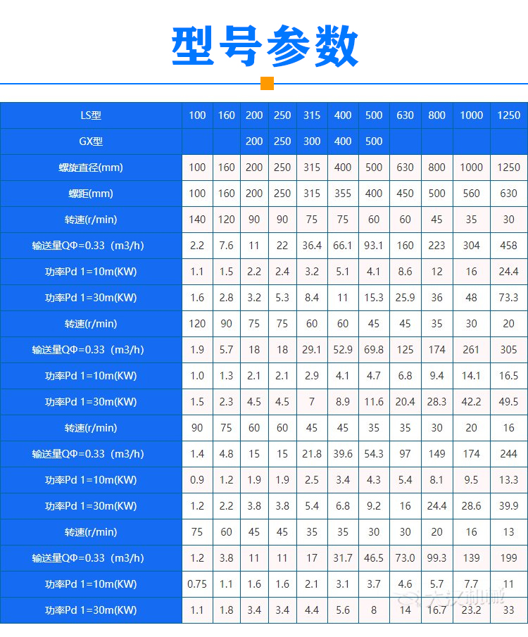 石英砂螺旋輸送機參數