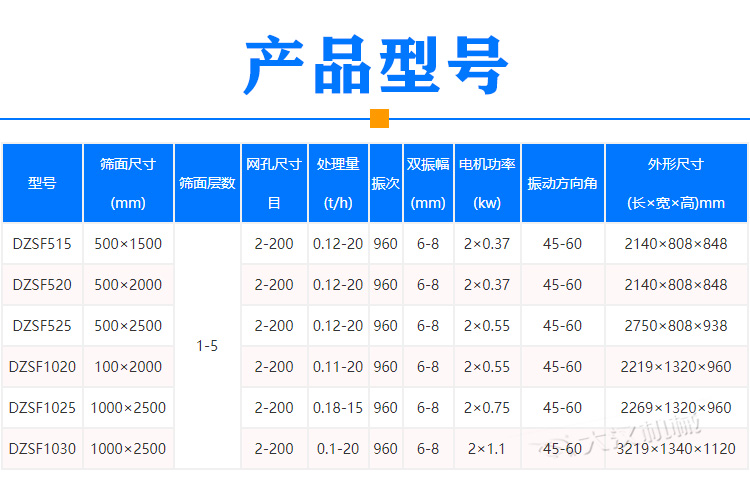 活性炭振動(dòng)篩型號(hào)