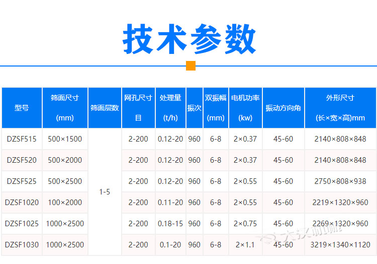 覆膜砂振動篩參數