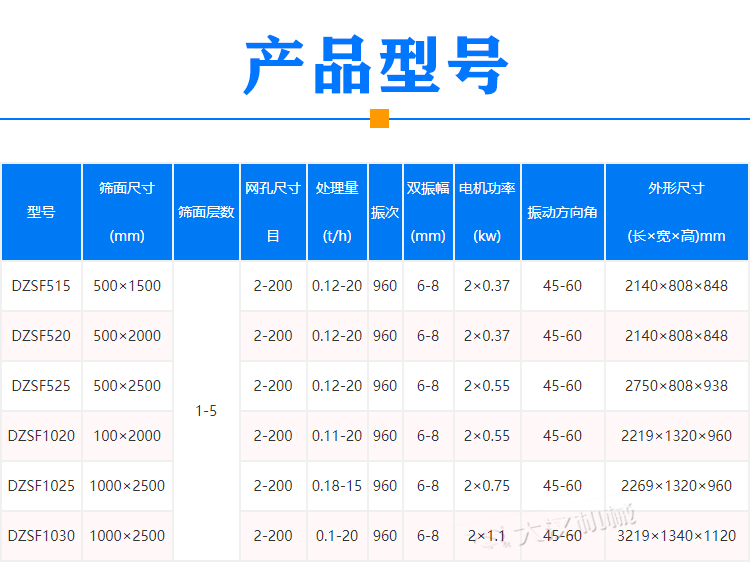 方形振動篩型號