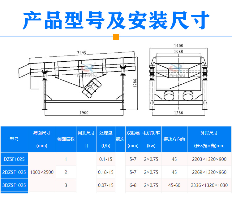 1025型直線振動篩型號尺寸