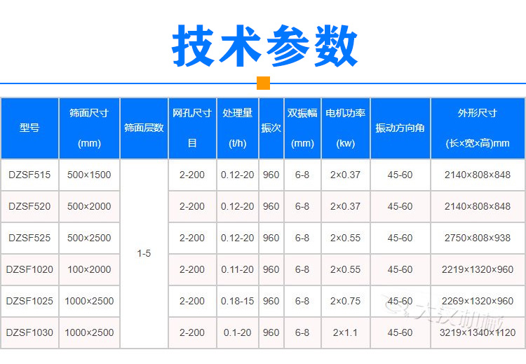 茴香種子振動篩技術參數