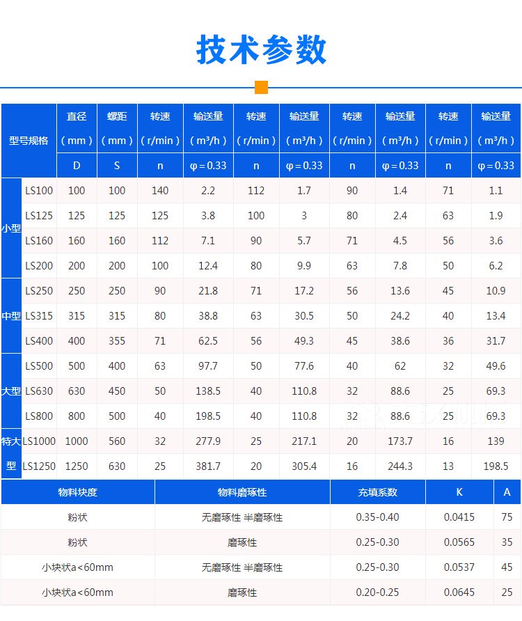 絞龍螺旋輸送機技術參數