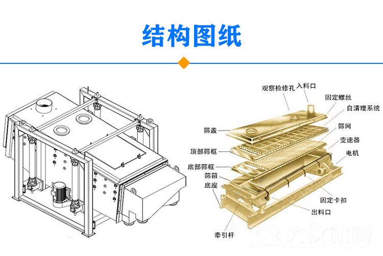 方形搖擺篩結構