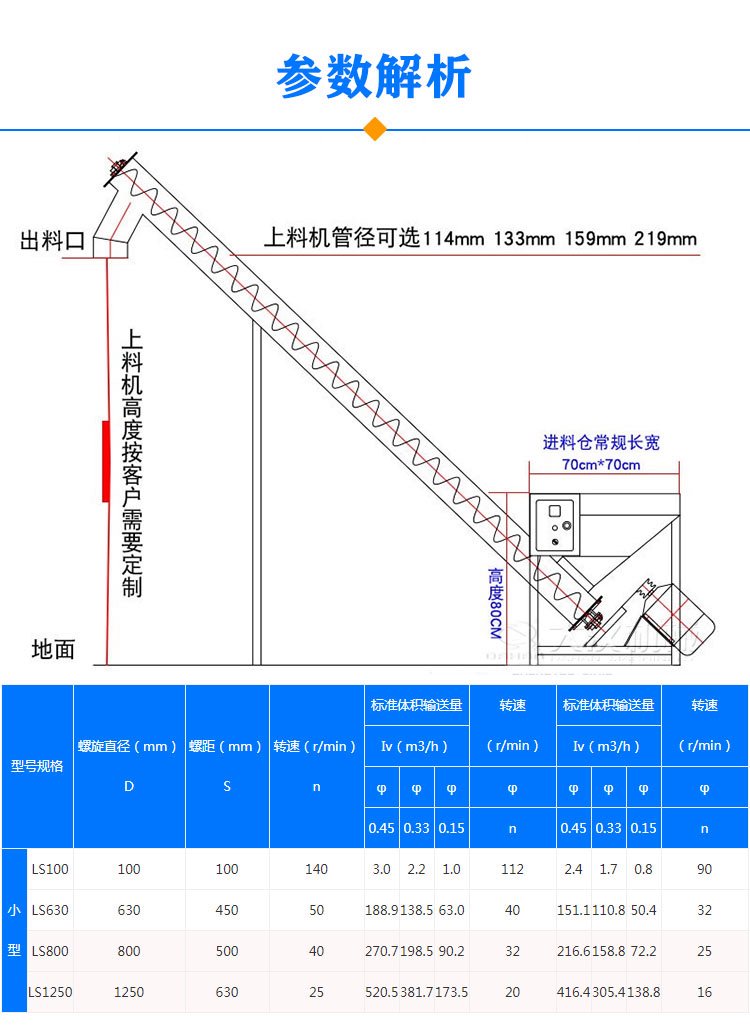 小型螺旋輸送機參數(shù)