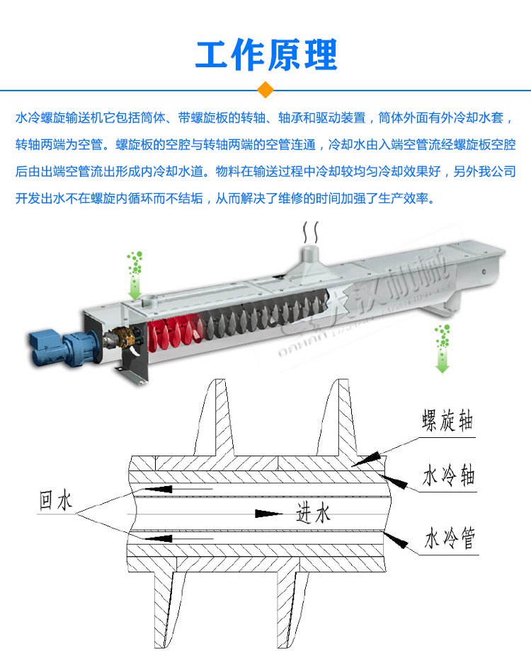 水冷螺旋輸送機(jī)原理