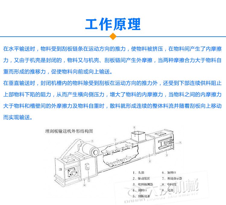 埋刮板輸送機原理