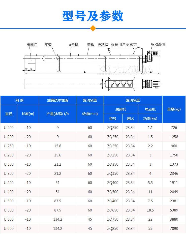 U型螺旋輸送機(jī)參數(shù)