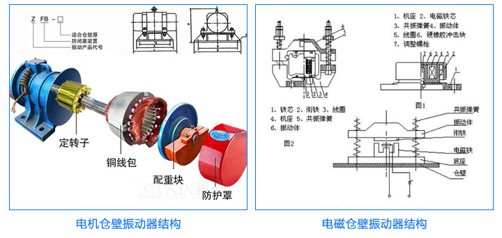 倉壁振動器結構